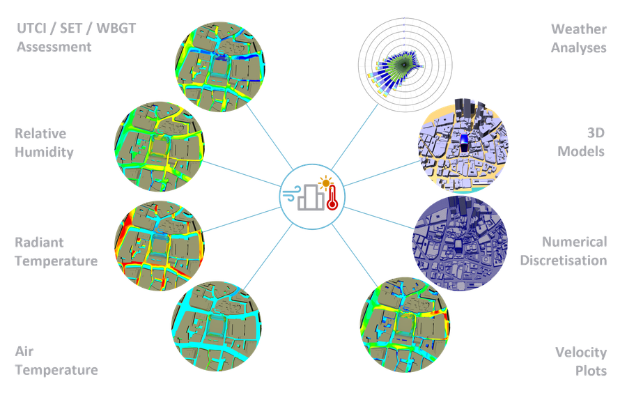 Modelling and Analyses