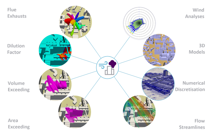 Modelling and Analyses